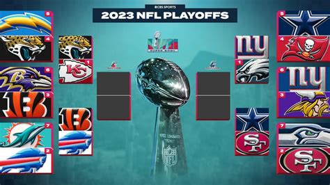 nfl standings nfc playoff picture|latest NFL playoff picture 2023.